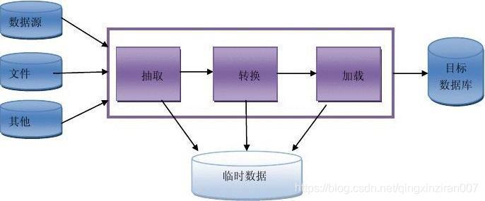 ETL程序