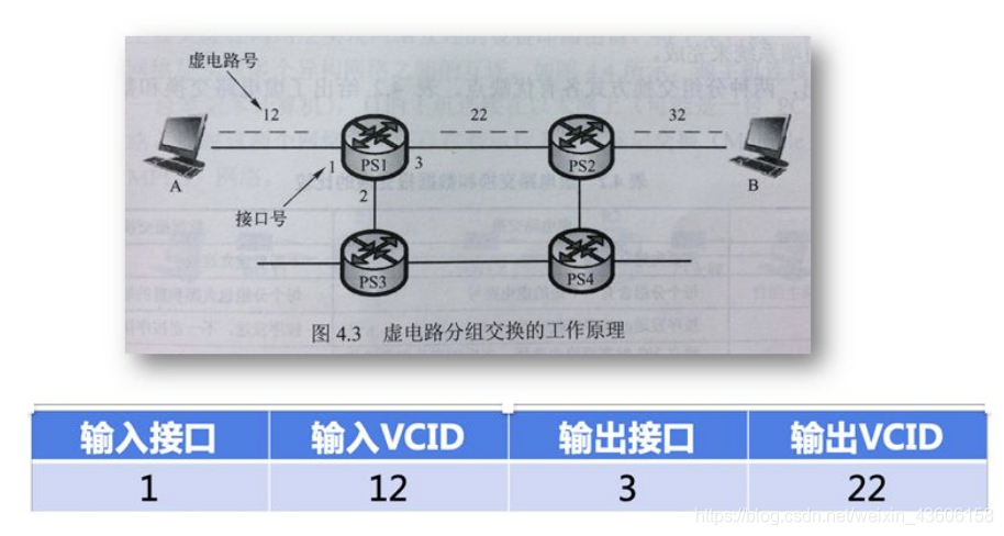 在這里插入圖片描述