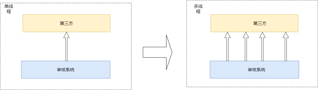 業務示例