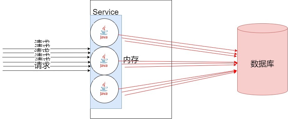 無快取