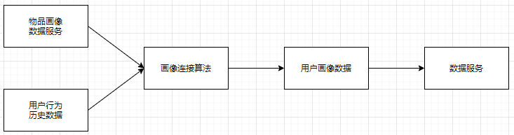 image-20210307144219794