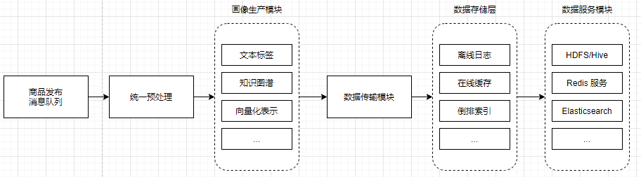 image-20210307143517893