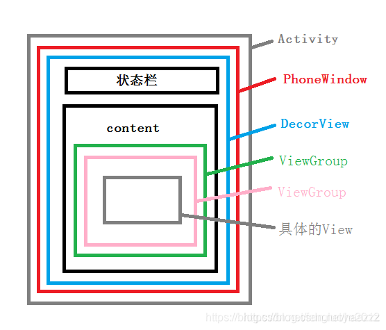 在這里插入圖片描述