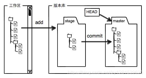 在這里插入圖片描述
