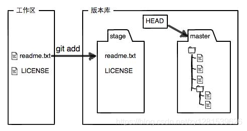 在這里插入圖片描述