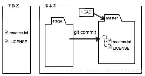 在這里插入圖片描述