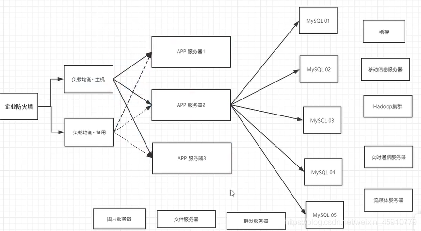 在這里插入圖片描述