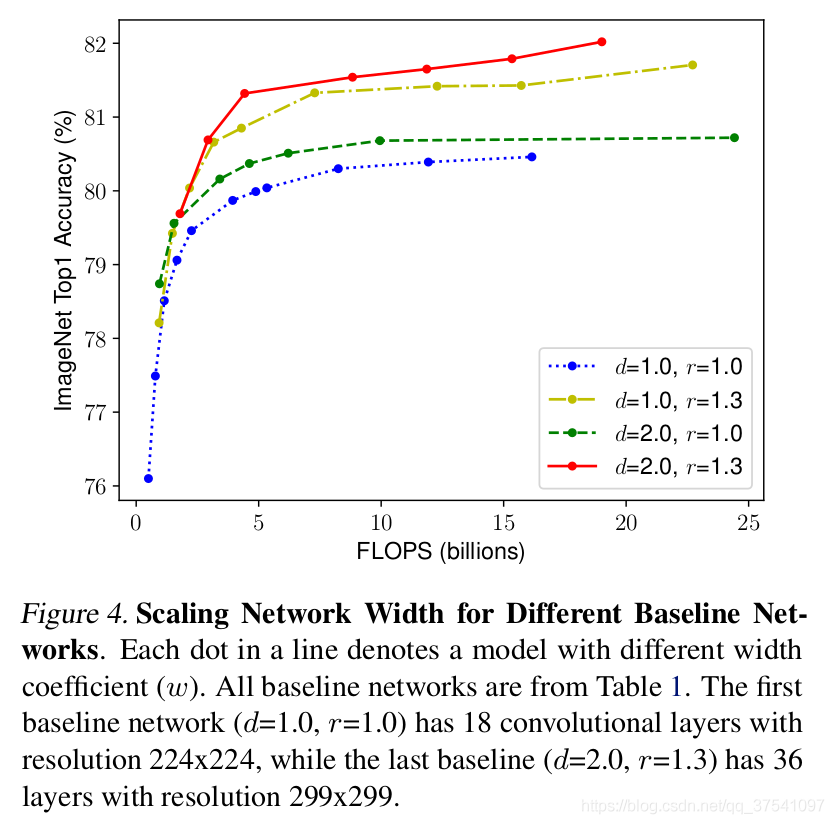 figure4