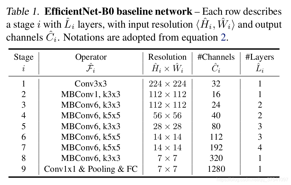 EfficientNetb0
