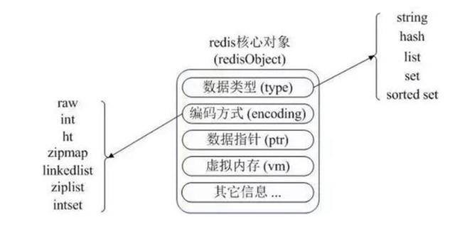 原創：redis中8種資料結構的底層資料結構原始碼詳解
