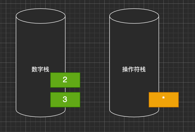 示例: 3index=2