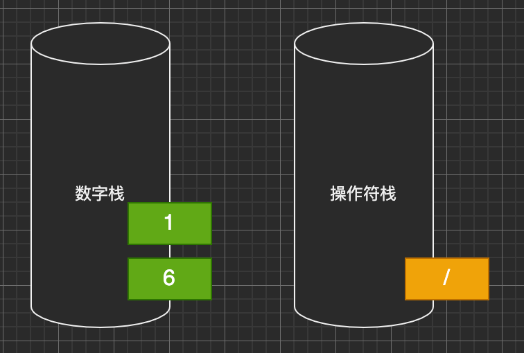 N = 3 index = 3