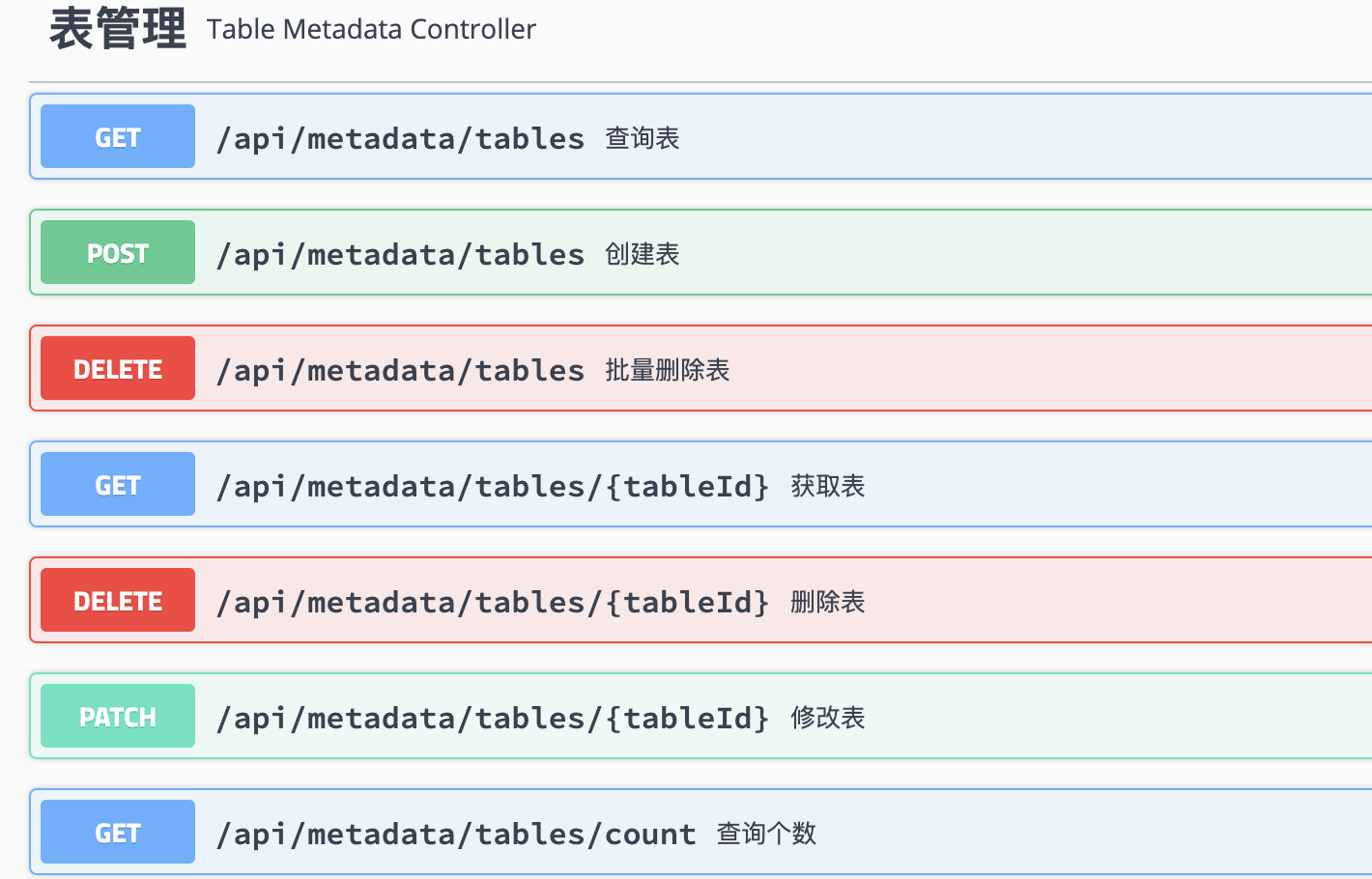 表單管理API