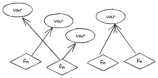 chaos
