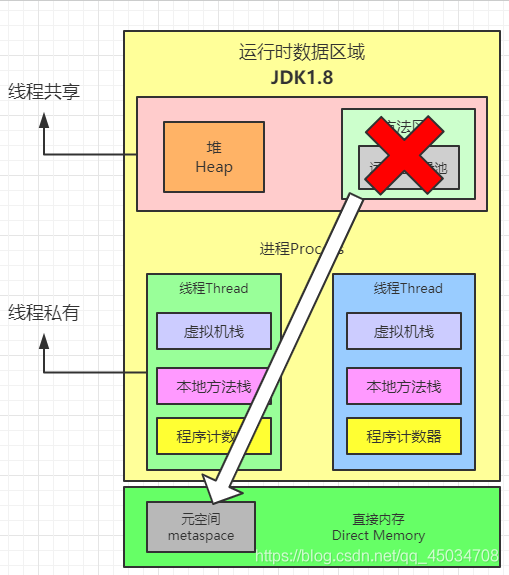 在這里插入圖片描述