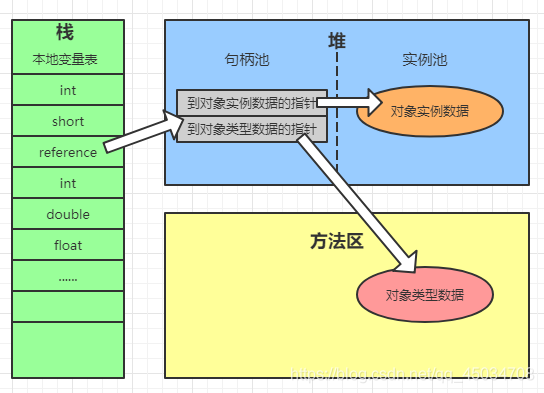 在這里插入圖片描述