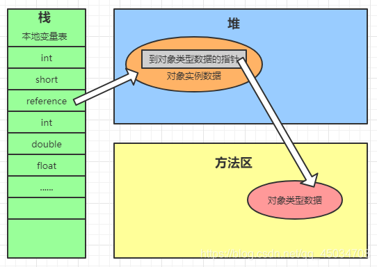 在這里插入圖片描述