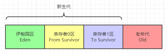 在這里插入圖片描述