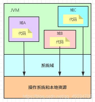 在這里插入圖片描述
