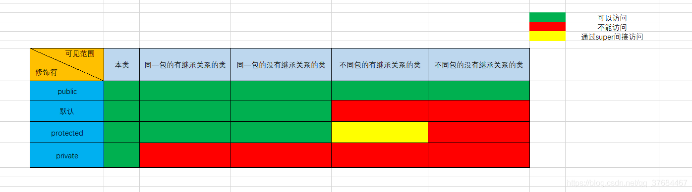 在這里插入圖片描述