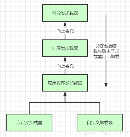 在這里插入圖片描述