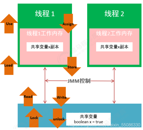 在這里插入圖片描述