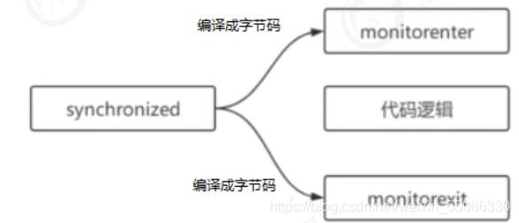 在這里插入圖片描述