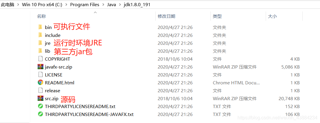 JDK目錄介紹