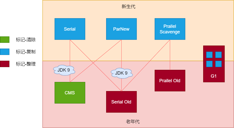 HotSpot虛擬機