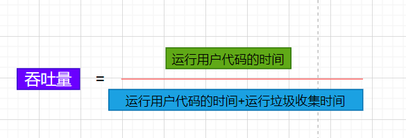 吞吐量