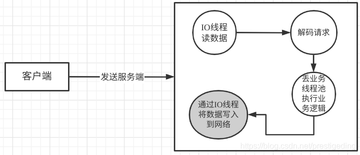 在這里插入圖片描述