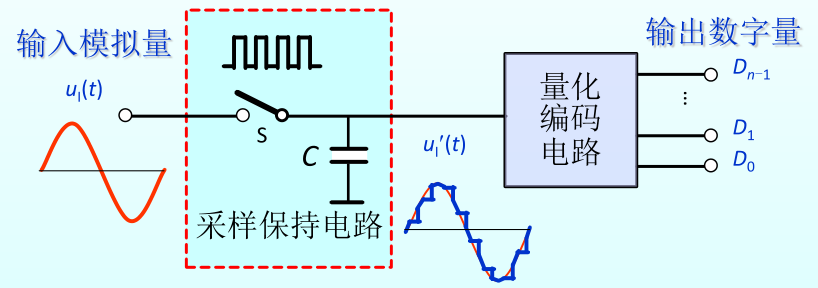 在這里插入圖片描述