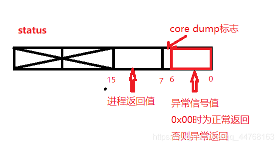在這里插入圖片描述
