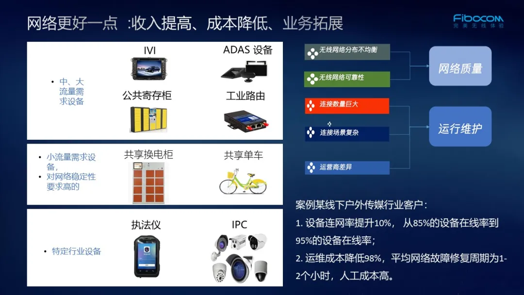 廣和通Cat 1模組賦能共享兩輪全場景無線聯網