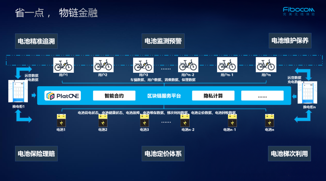 廣和通Cat 1模組賦能共享兩輪全場景無線聯網