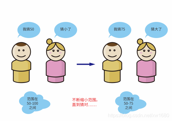 在這里插入圖片描述