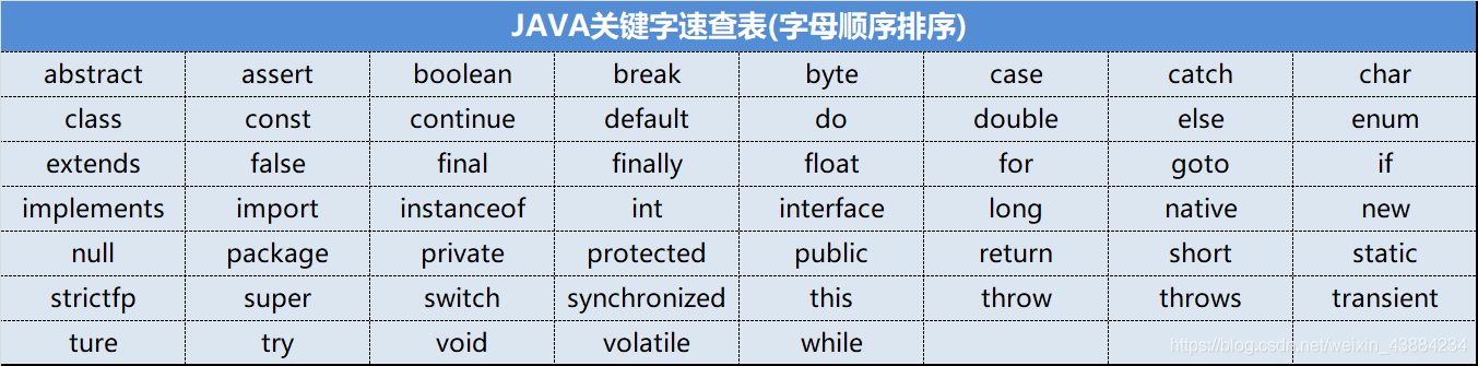 關鍵字速查表