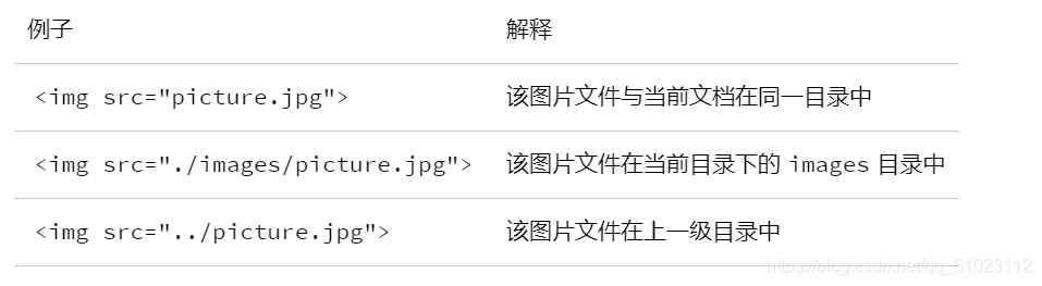 在這里插入圖片描述