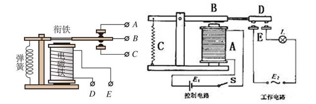 在這里插入圖片描述