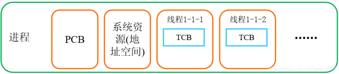 在這里插入圖片描述