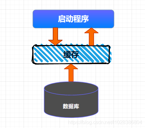 在這里插入圖片描述