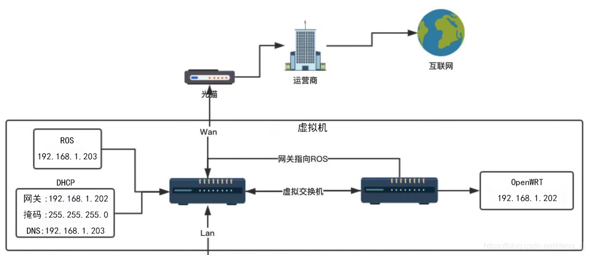 在這里插入圖片描述
