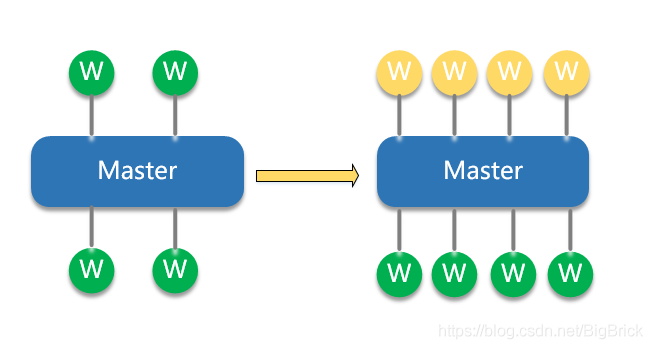 nginx3-熱多載