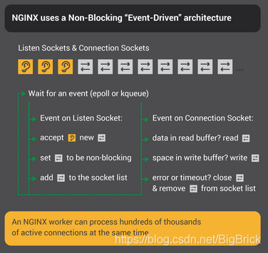 nginx5-infographic-Inside-NGINX_nonblocking