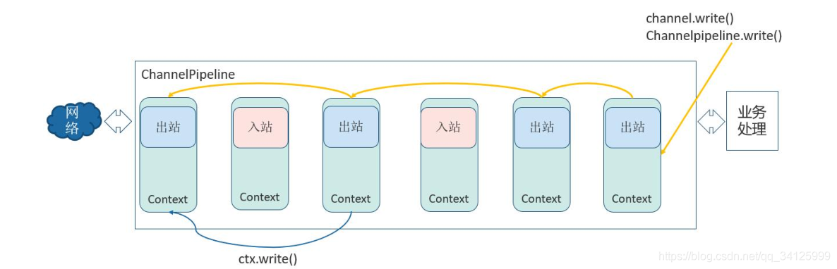 在這里插入圖片描述