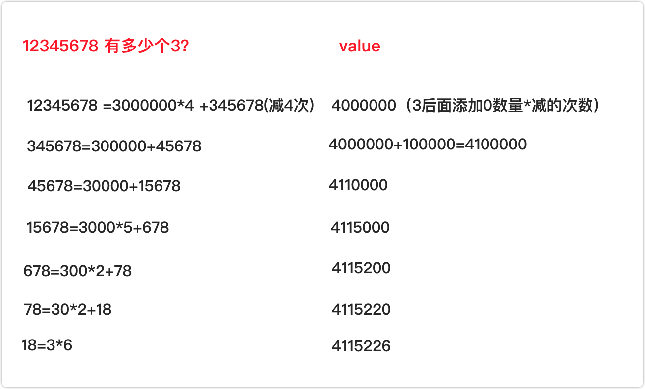優化思想