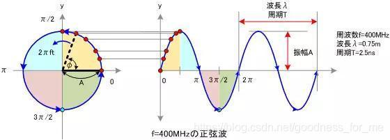 在這里插入圖片描述