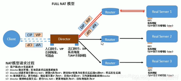 [外鏈圖片轉存失敗,源站可能有防盜鏈機制,建議將圖片保存下來直接上傳(img-xmkQHckA-1617386259172)(C:\Users\StanZ\AppData\Roaming\Typora\typora-user-images\image-20210401153955294.png)]