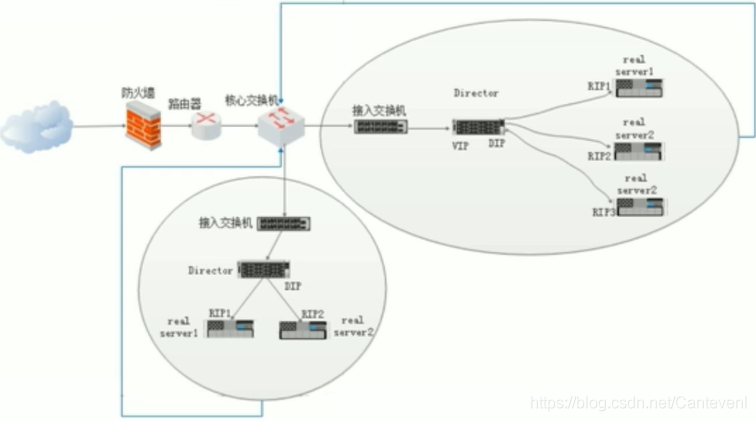 [外鏈圖片轉存失敗,源站可能有防盜鏈機制,建議將圖片保存下來直接上傳(img-x1VH9ahN-1617386259156)(C:\Users\StanZ\AppData\Roaming\Typora\typora-user-images\image-20210331202209337.png)]