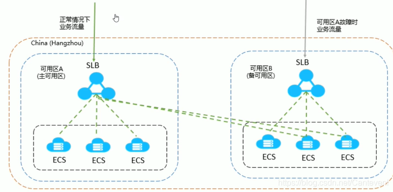 [外鏈圖片轉存失敗,源站可能有防盜鏈機制,建議將圖片保存下來直接上傳(img-FiBQAvMl-1617386259165)(C:\Users\StanZ\AppData\Roaming\Typora\typora-user-images\image-20210331202941096.png)]